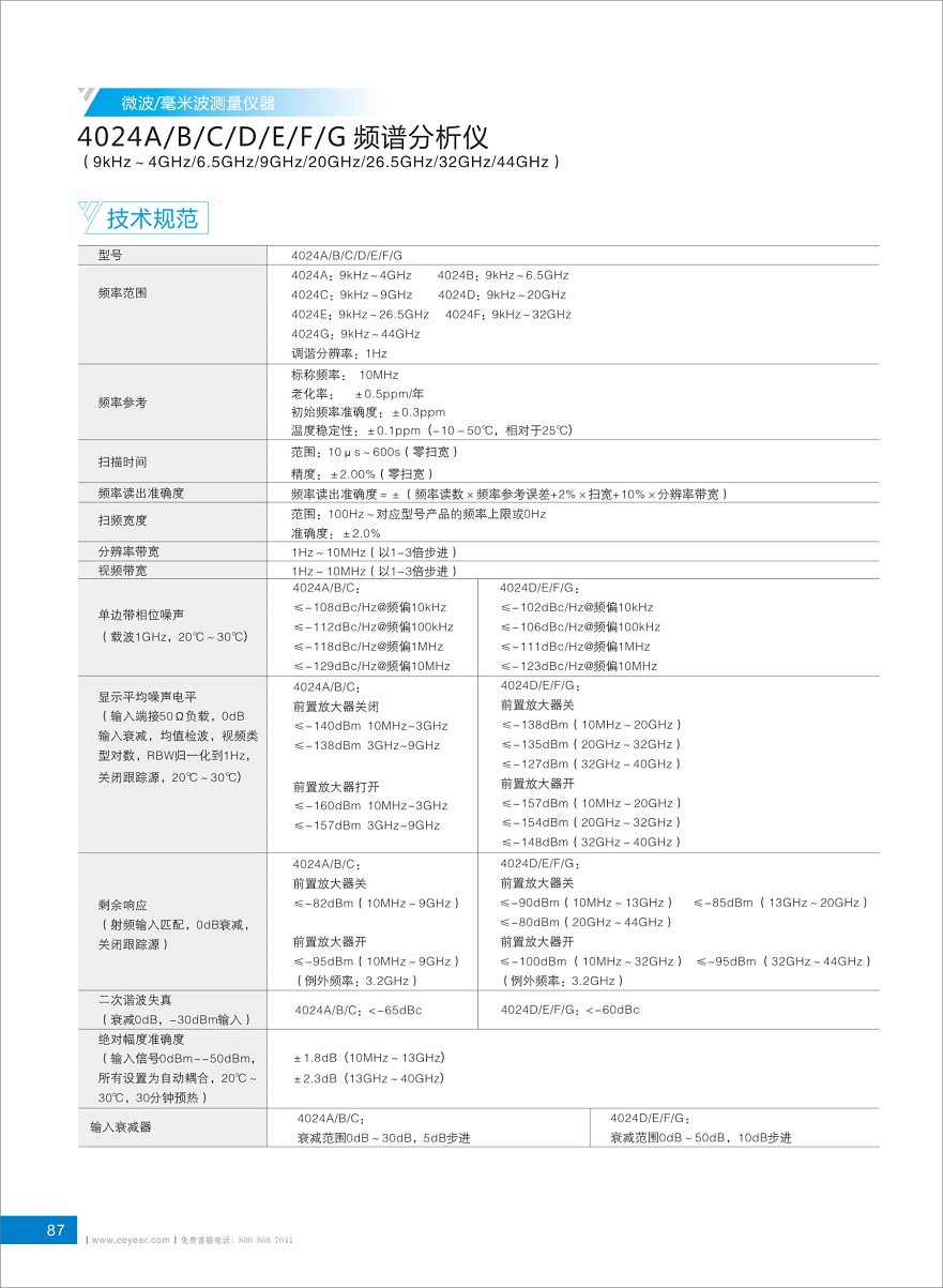 4024頻譜分析儀選購指南2019-5 - 副本.jpg