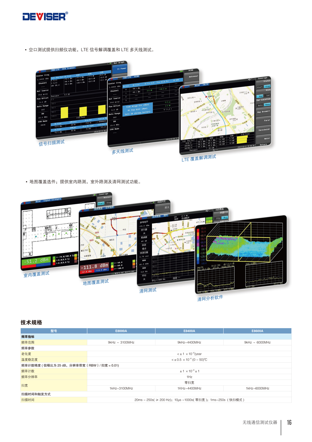 德力E8000手持式頻譜分析儀-4.jpg